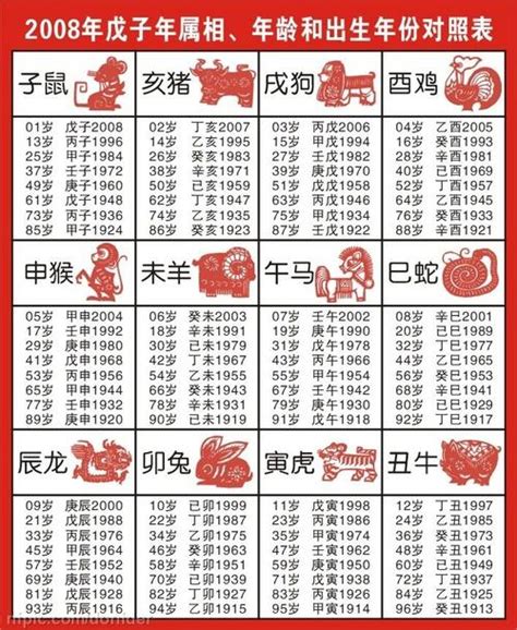 66年屬什麼|【66屬什麼】民國66年屬什麼生肖？你的生肖歲數快來對照看。